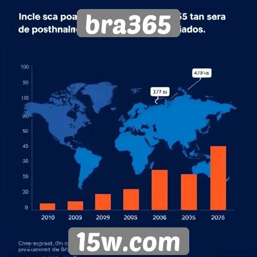 Análise da popularidade do bra365 entre os usuários